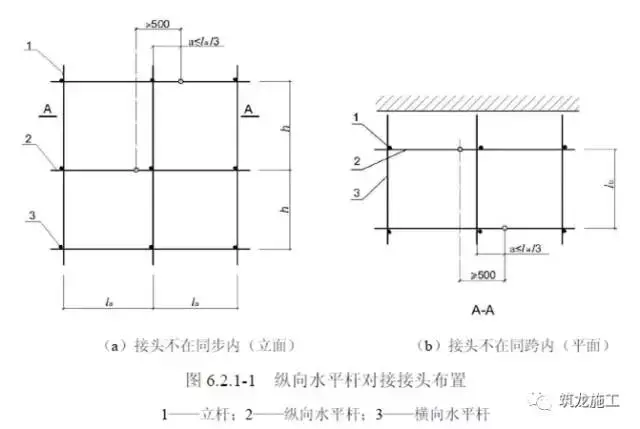 想学脚手架基础知识，这篇保证面面俱到！