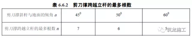 想学脚手架基础知识，这篇保证面面俱到！