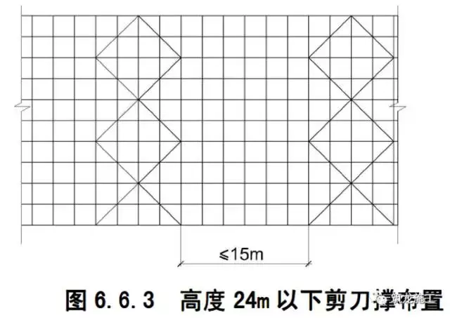 想学脚手架基础知识，这篇保证面面俱到！