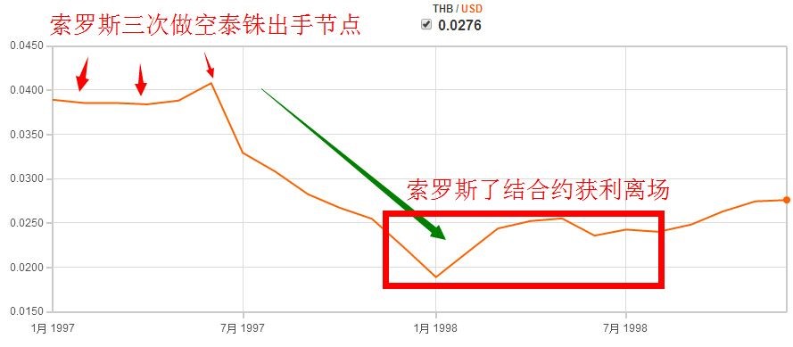 对冲基金到底是什么样的洪水猛兽？对金融业摧枯拉朽！