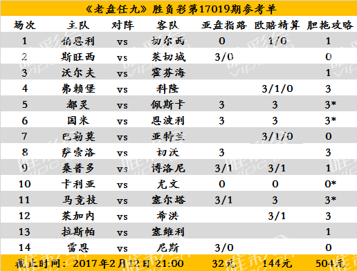 意甲直播罗马vs萨索(老盘任九17019期：萨索落主场值捧)