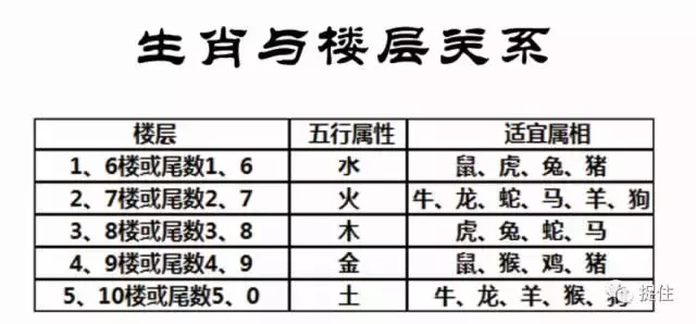 简易生肖与楼层风水对照表，收下不谢