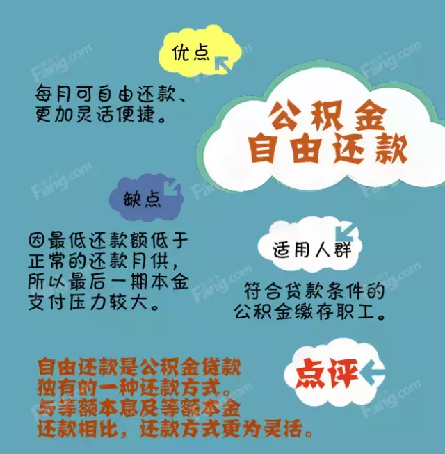 贷款知识：四种还款方式哪种适合你？