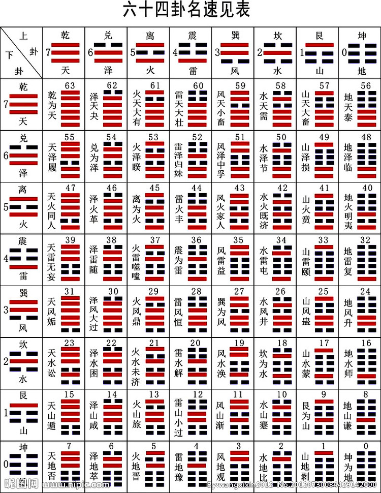 周易入门知识_怎样学易经,易经入门基础知识 - 成语词句网