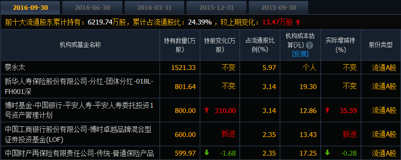 云掌财经丨建研集团后市走势分析