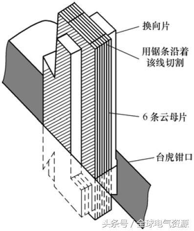 电机机械故障检修实用16例，超赞！拿走不谢~