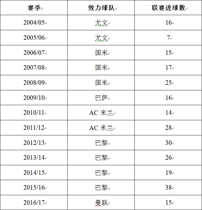 伊布为什么被称作大奉先(35岁伊布“大奉先”为何依旧披荆斩棘 发光发热？)