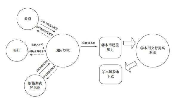 对冲基金到底是什么样的洪水猛兽？对金融业摧枯拉朽！