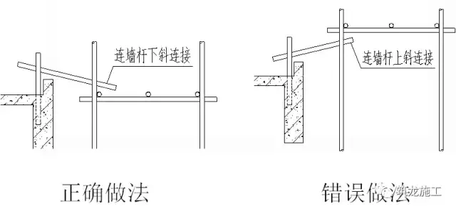 想学脚手架基础知识，这篇保证面面俱到！