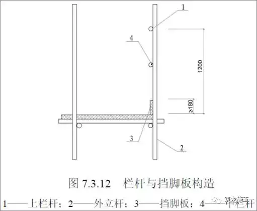 想学脚手架基础知识，这篇保证面面俱到！