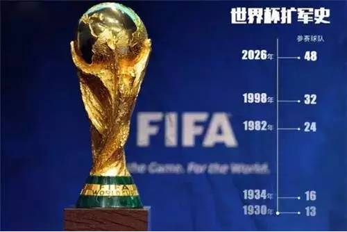 世界杯32个代表队怎么产生(世界杯扩军48支欧足联只要16个名额 被网友称业界良心)