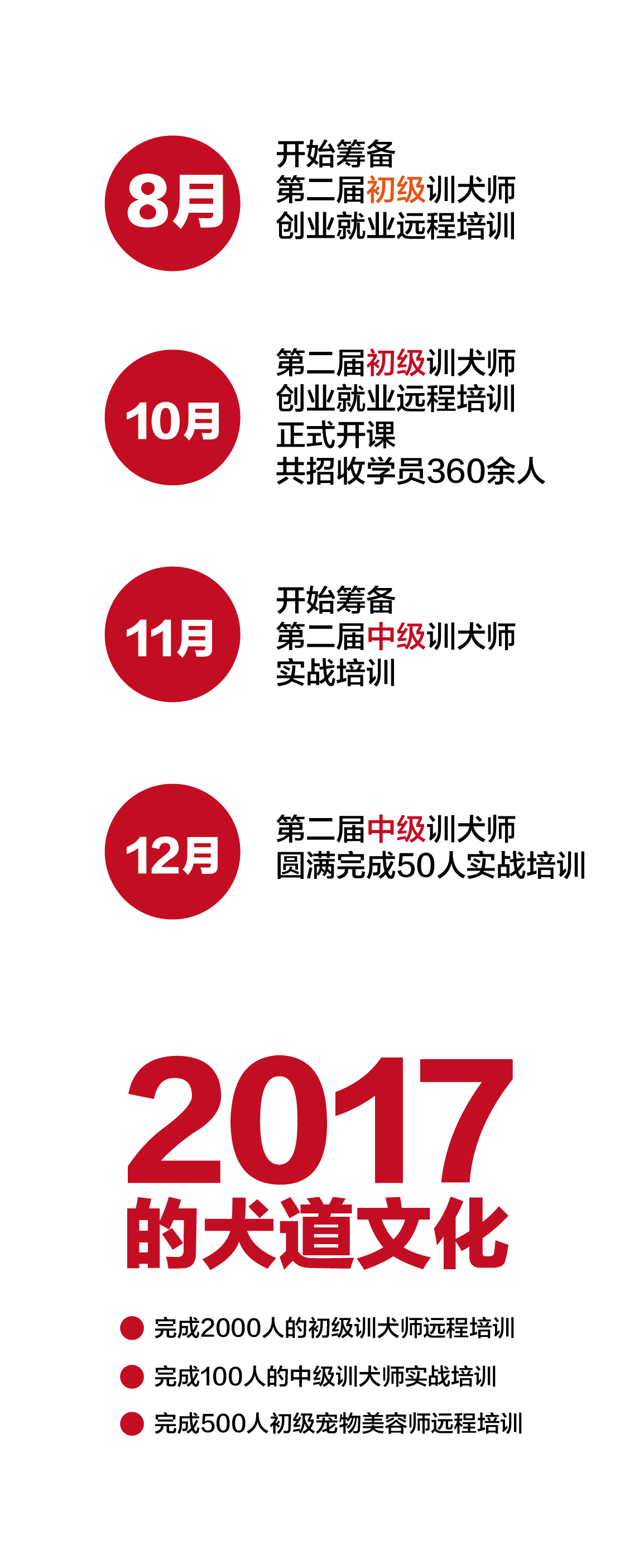 2016年，这些训犬师凭什么月收入过万？（第一篇）