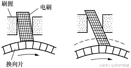 电机机械故障检修实用16例，超赞！拿走不谢~