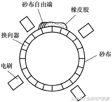 电机机械故障检修实用16例，超赞！拿走不谢~