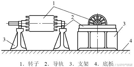 电机机械故障检修实用16例，超赞！拿走不谢~