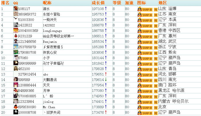 qq钻有哪些？qq红钻下线了吗 最新资讯 第1张