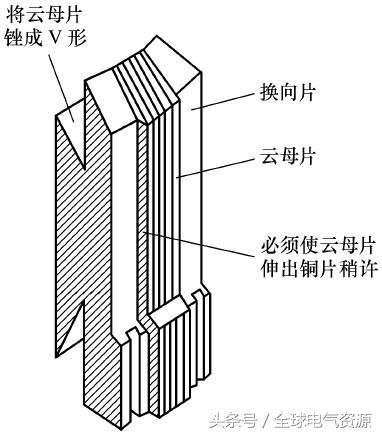 电机机械故障检修实用16例，超赞！拿走不谢~