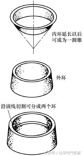 电机机械故障检修实用16例，超赞！拿走不谢~