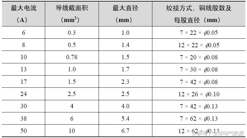 电机机械故障检修实用16例，超赞！拿走不谢~