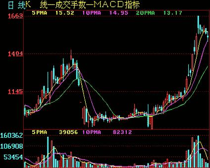 股票分析技术入门（第二讲解）