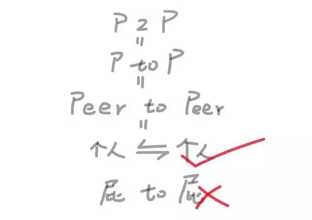 P2P理财模式之犀利解读篇