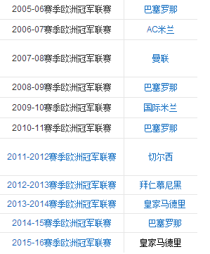 英超为什么退出欧冠(英超球队为何踢不来欧冠了？)