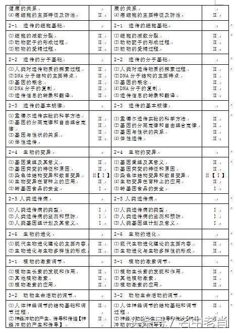老肖高考资源网 2017年高考高等学校招生考试大纲及其说明