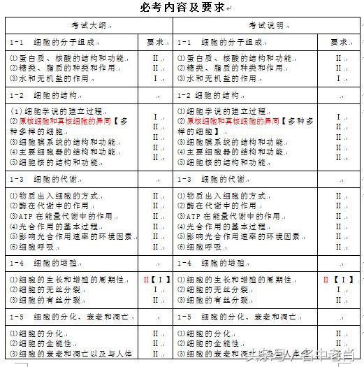 老肖高考资源网 2017年高考高等学校招生考试大纲及其说明
