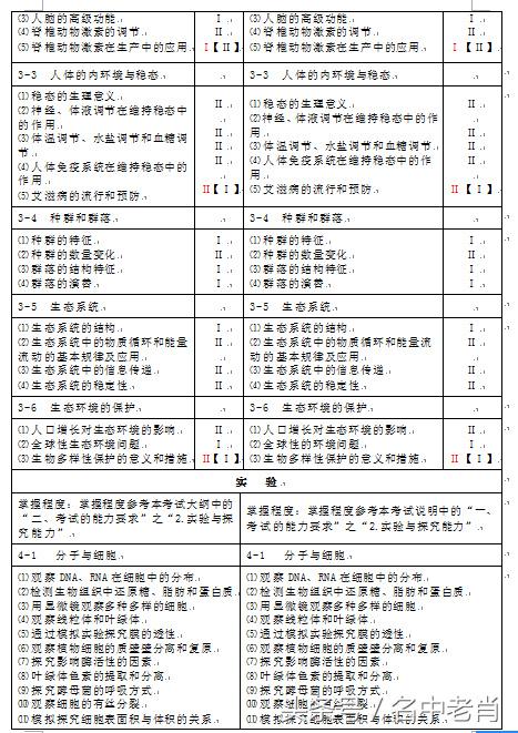 老肖高考资源网 2017年高考高等学校招生考试大纲及其说明