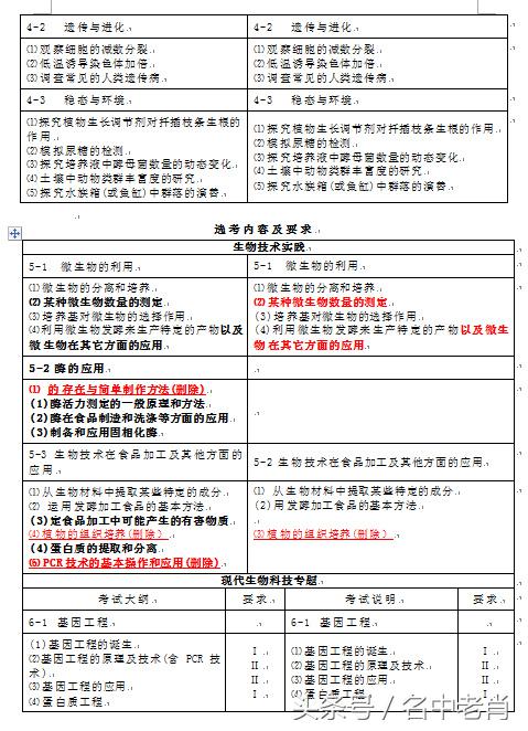 老肖高考资源网 2017年高考高等学校招生考试大纲及其说明