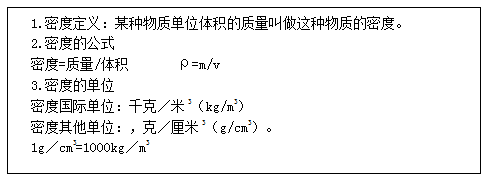 密度的物理意义（密度的物理意义是什么意思）-第1张图片-科灵网