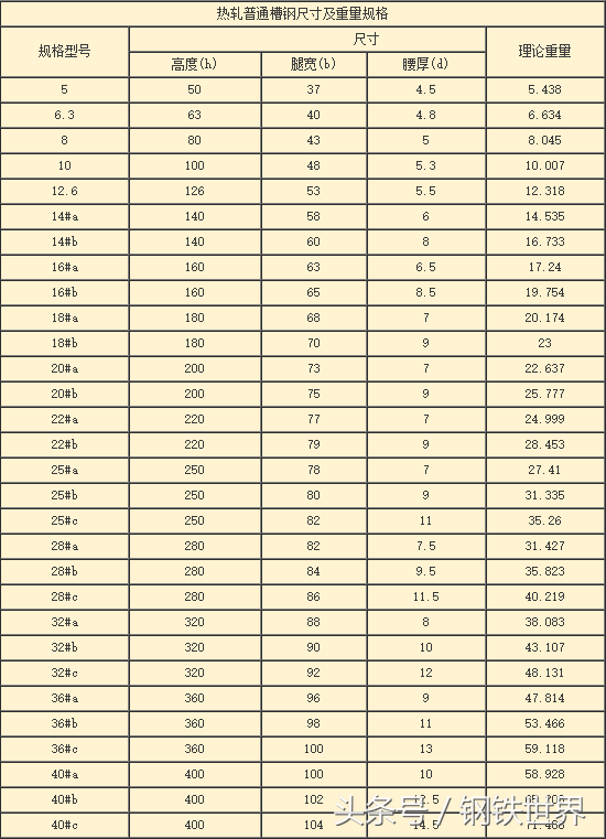 关于槽钢，你可能不知道这些