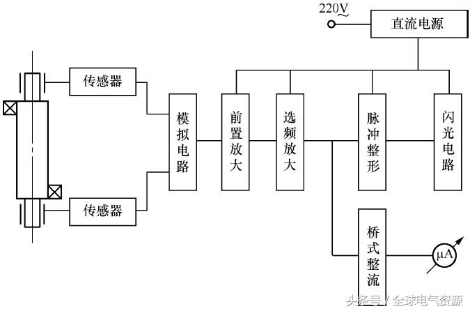 电机机械故障检修实用16例，超赞！拿走不谢~