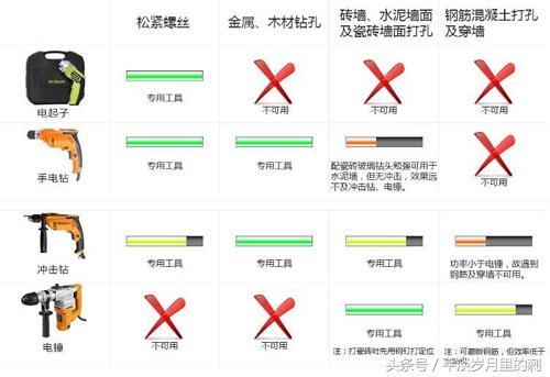 打墙钻孔，高效省力：博深家用冲击钻套装产品评测