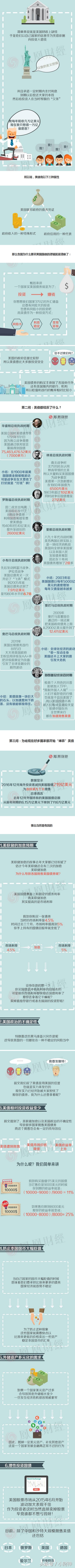 美债的本质究竟是什么？为什么全世界都在抛售美国债券？