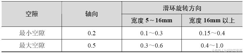 电机机械故障检修实用16例，超赞！拿走不谢~