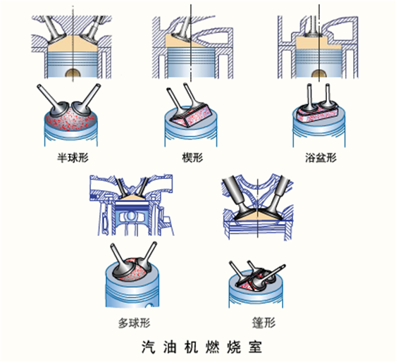 机体组与曲柄连杆机构