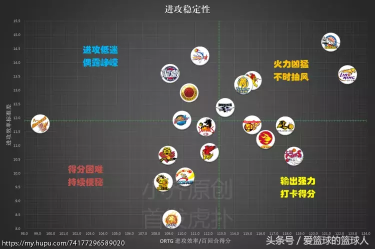 为什么cba有三分线有虚线(数据总结16-17赛季CBA球队篇)