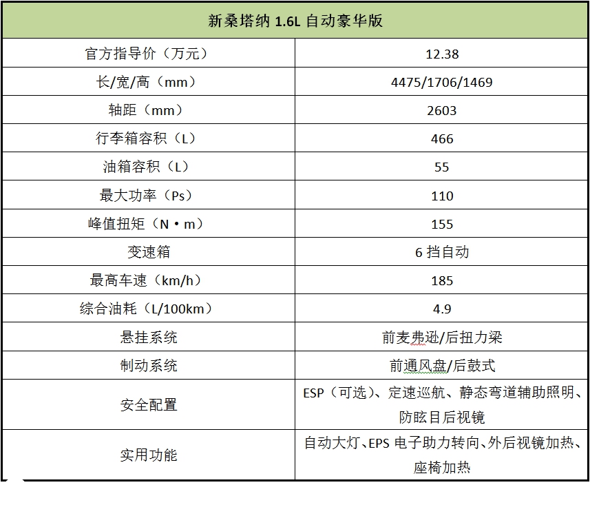 说说桑塔纳，老土的卖相和名字，最近销量为何起势了？