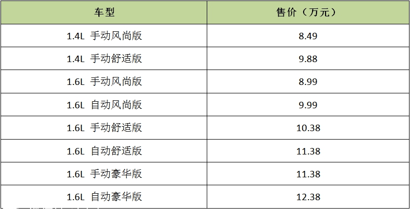 说说桑塔纳，老土的卖相和名字，最近销量为何起势了？
