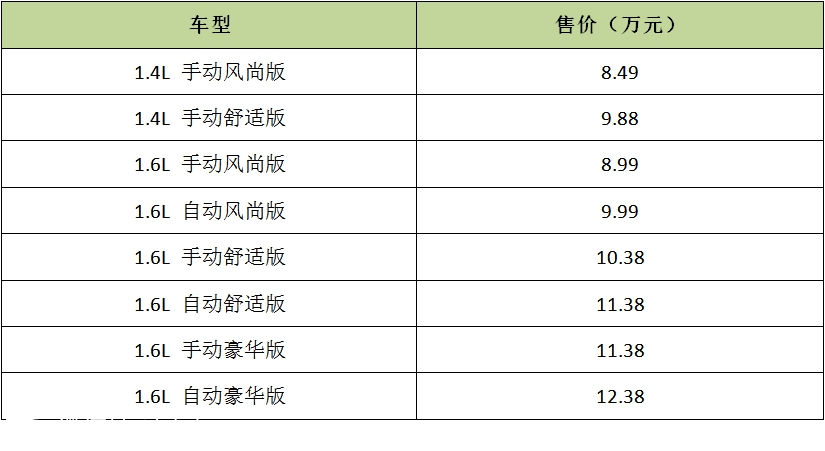 说说桑塔纳，老土的卖相和名字，最近销量为何起势了？