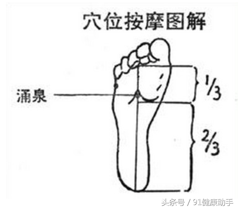 涌泉的准确位置图 图解功效（涌泉穴的功效作用）