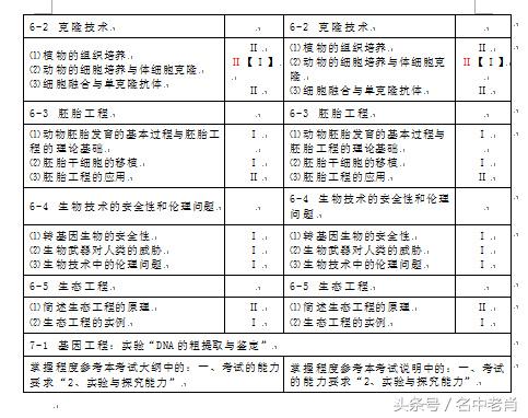 老肖高考资源网 2017年高考高等学校招生考试大纲及其说明