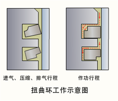 机体组与曲柄连杆机构