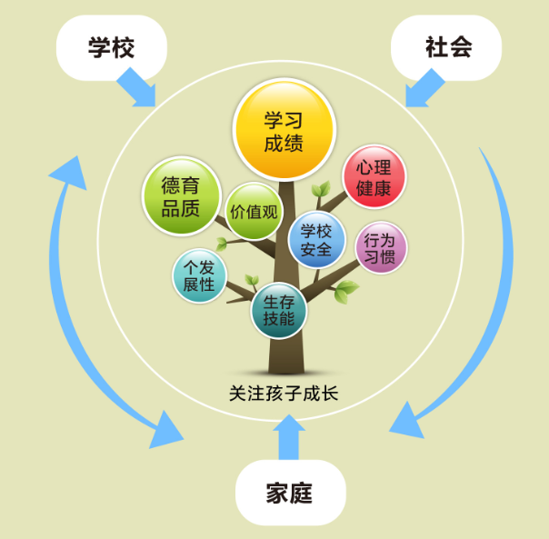 家庭教育的意义和作用（家庭教育在教育系统的地位和作用）