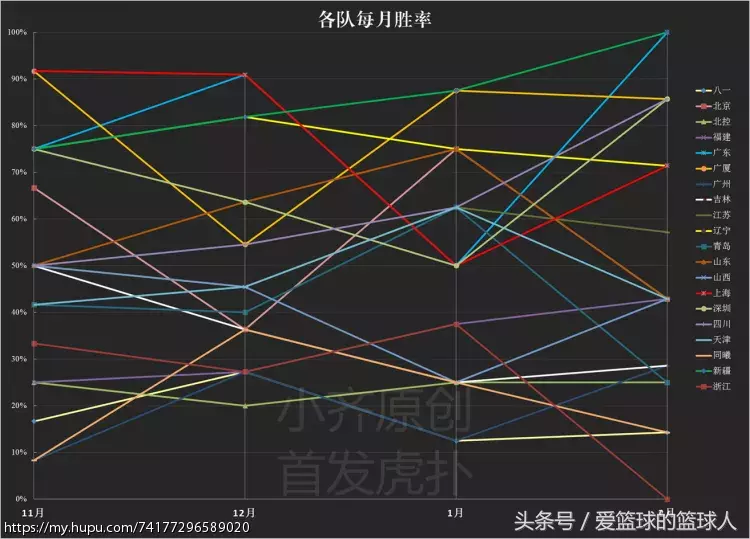 为什么cba有三分线有虚线(数据总结16-17赛季CBA球队篇)