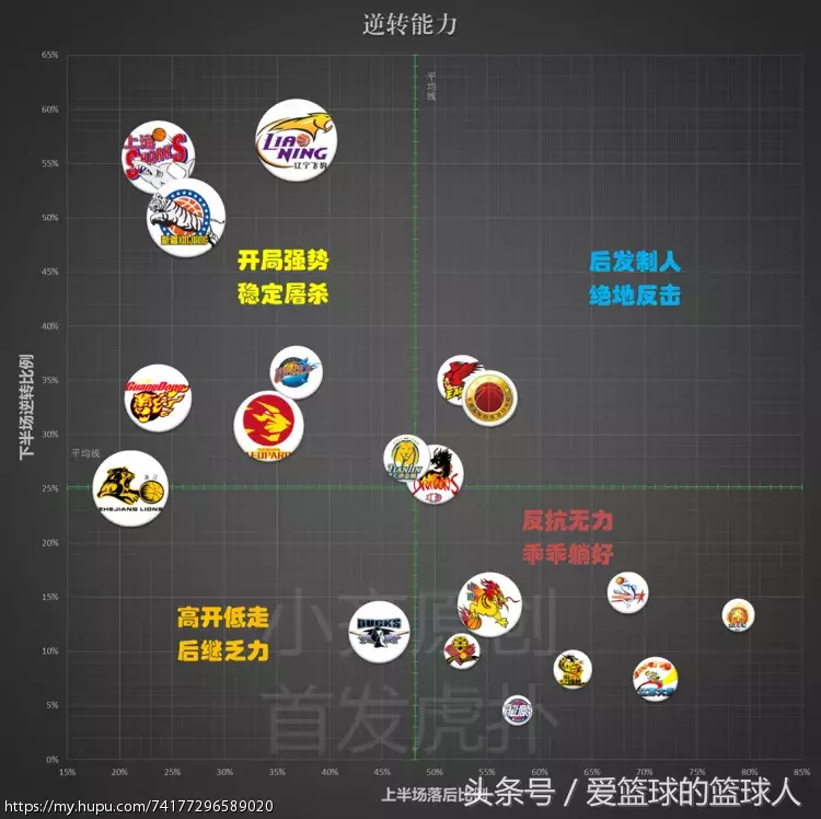 为什么cba有三分线有虚线(数据总结16-17赛季CBA球队篇)