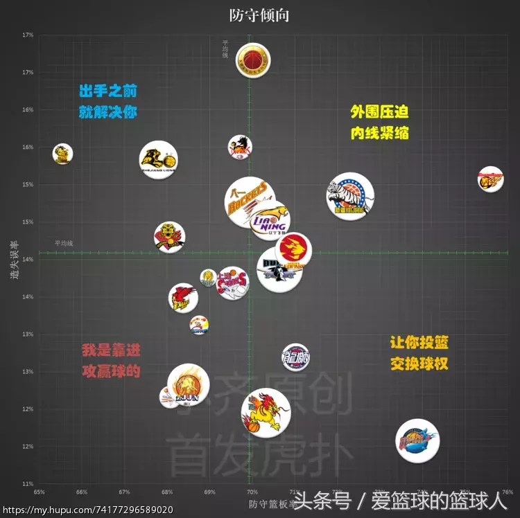 为什么cba有三分线有虚线(数据总结16-17赛季CBA球队篇)