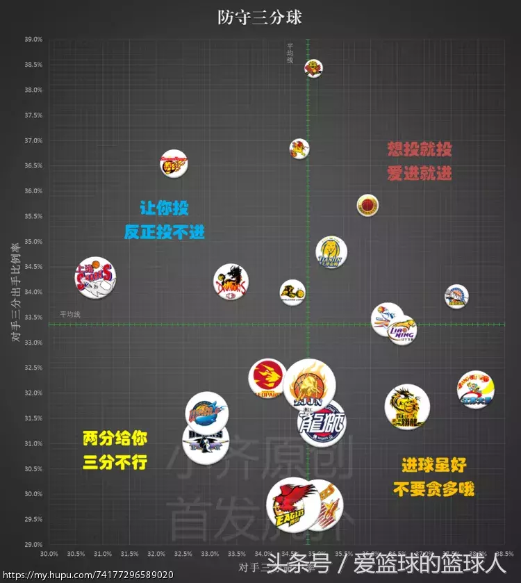 为什么cba有三分线有虚线(数据总结16-17赛季CBA球队篇)