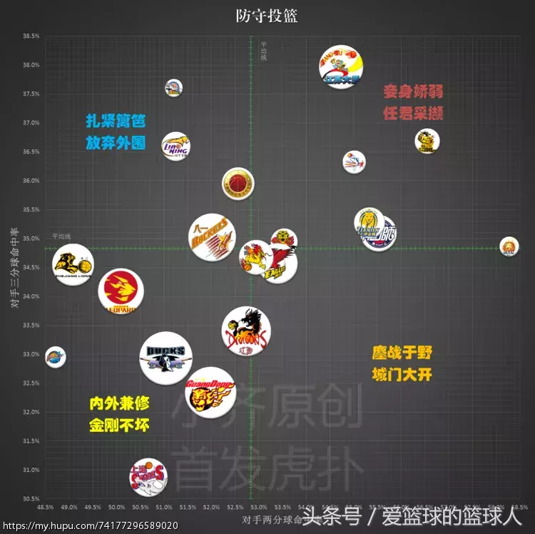 为什么cba有三分线有虚线(数据总结16-17赛季CBA球队篇)